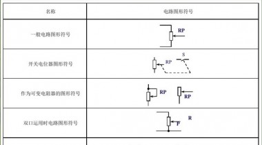 電位器符號(hào)