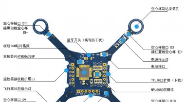 Pixhawk和樹莓派通信連接教程及飛行指令控制方法