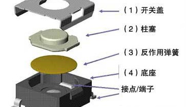 輕觸開關和按鍵開關的區(qū)別