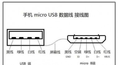 手機數(shù)據(jù)線小頭母座接線排列