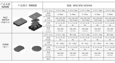 超薄款輕觸開關(guān)制作流程步驟