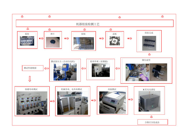 輕觸開關生產廠家組裝操作流程圖.jpg