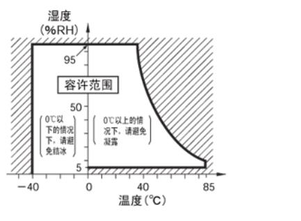 2Pin微動(dòng)開(kāi)關(guān)使用注意事項(xiàng)