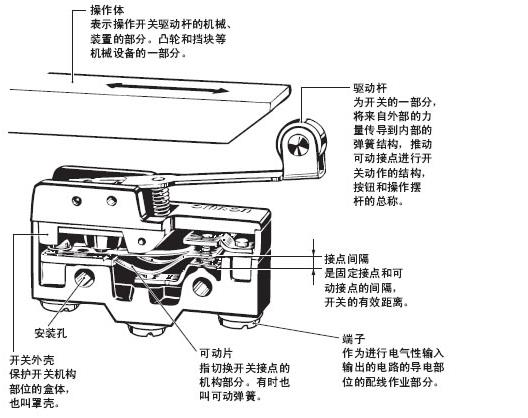 歐姆龍微動(dòng)開(kāi)關(guān)結(jié)構(gòu)設(shè)計(jì)圖.jpg