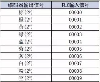 編碼器輸出信號.jpg