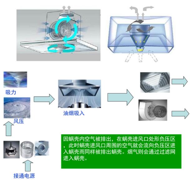 吸油煙機(jī)工作原理.jpg