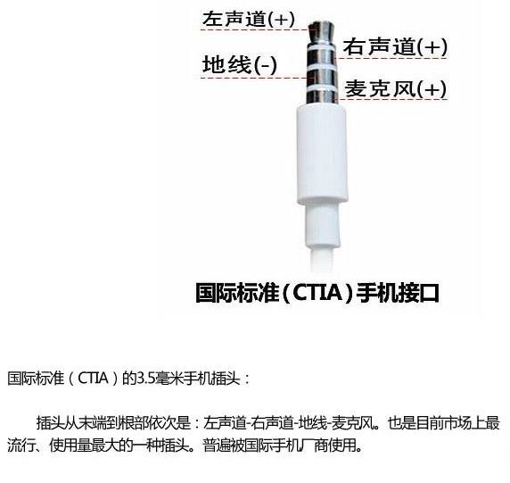 耳機(jī)插頭結(jié)構(gòu)說明.jpg