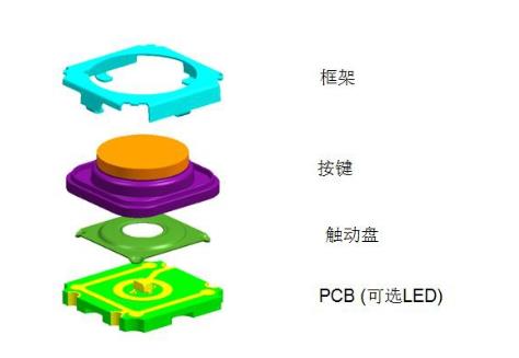 德國(guó)汽車輕觸開關(guān)結(jié)構(gòu).jpg