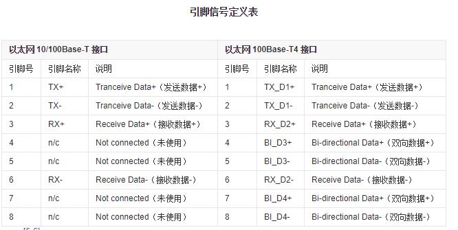 網(wǎng)口引腳信號(hào)定義表.jpg