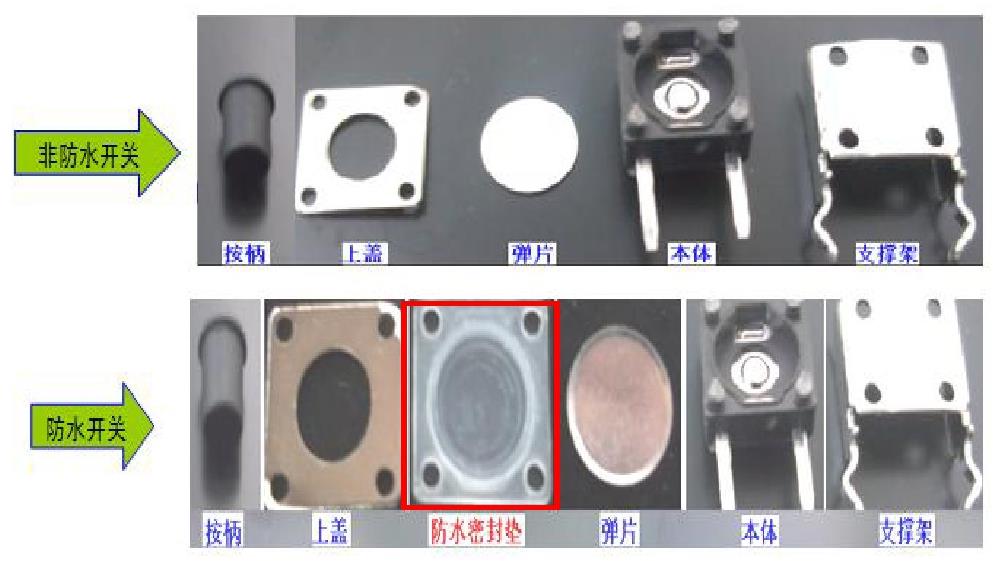防水輕觸開關(guān)和普通開關(guān)的結(jié)構(gòu)對比.jpg