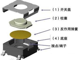 貼片輕觸開關(guān).jpg