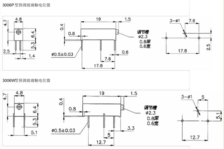 電位器封裝