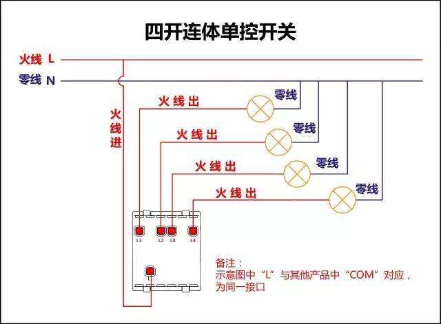 常用的開關(guān)設(shè)備有哪些？