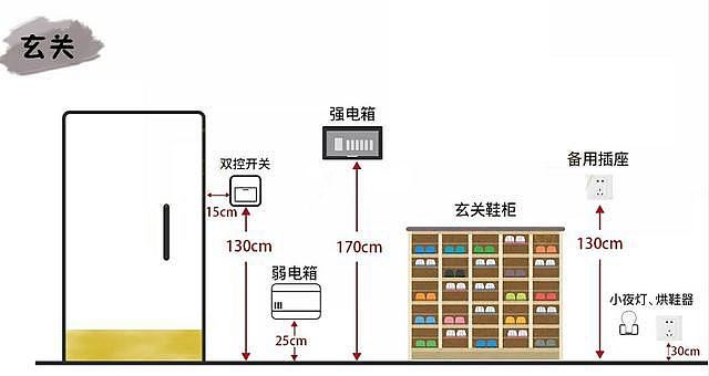 家居裝飾開關(guān)插座高度標準