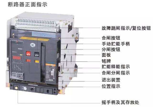 淺談斷路器脫扣器的分類及工作原理