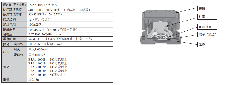 B3AL系列歐姆龍輕觸式開關