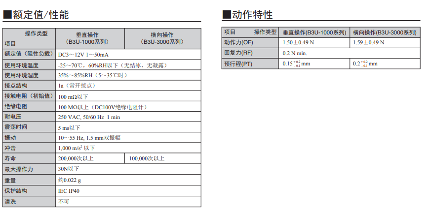 B3U-3000系列歐姆龍輕觸式開關(guān)