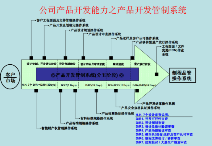 浙江輕觸開(kāi)關(guān)生產(chǎn)廠家制作工藝