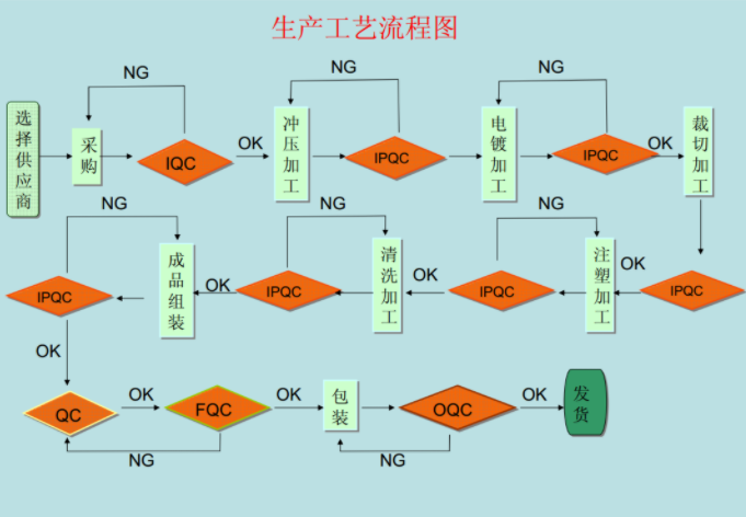 浙江輕觸開(kāi)關(guān)生產(chǎn)廠家制作工藝