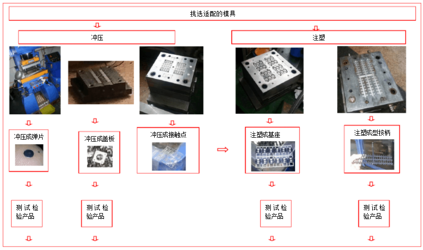 浙江輕觸開(kāi)關(guān)生產(chǎn)廠家制作工藝