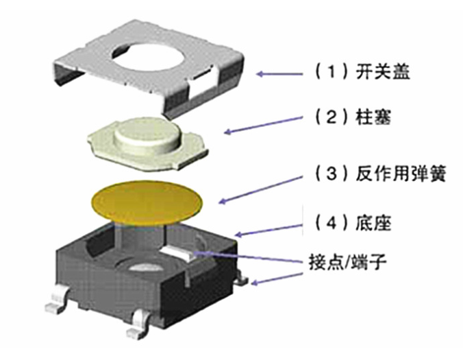 鼠標(biāo)輕觸開(kāi)關(guān)哪個(gè)牌子好