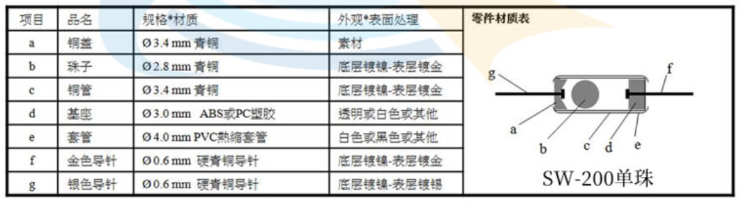 滾珠開關(guān)單珠和雙珠在結(jié)構(gòu)上的區(qū)別