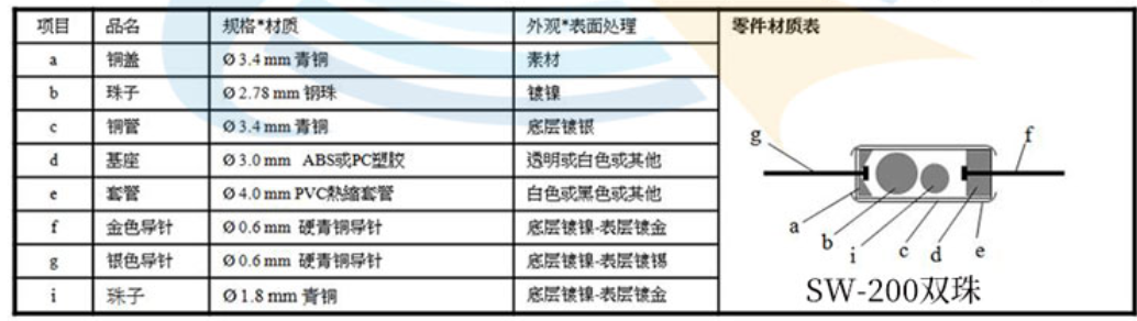 滾珠開關(guān)單珠和雙珠在結(jié)構(gòu)上的區(qū)別