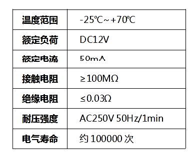 輕觸按鍵常見知識(shí)