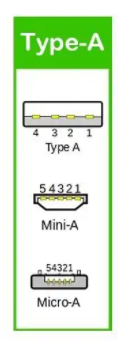 type-a type-b type-c啥區(qū)別