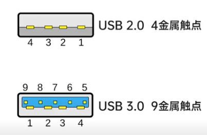 type-a type-b type-c啥區(qū)別