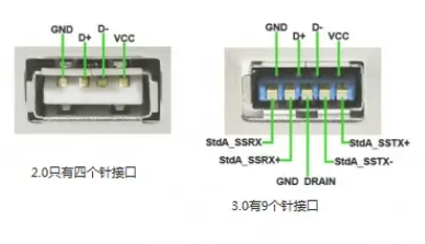 usb2.0接口定義