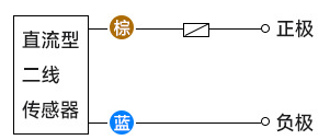 什么叫接近開關(guān)