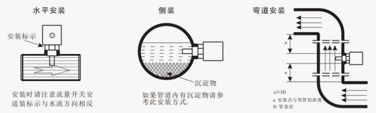 熱導(dǎo)式流量開關(guān)工作原理