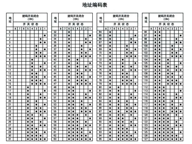 撥碼開關原理