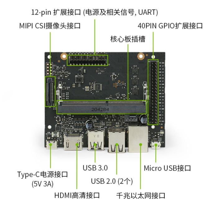 Jetson Nano2G和樹莓派純新手應(yīng)該如何選擇？