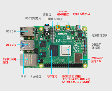 STM32和樹莓派哪個更適合制作視覺機器人？