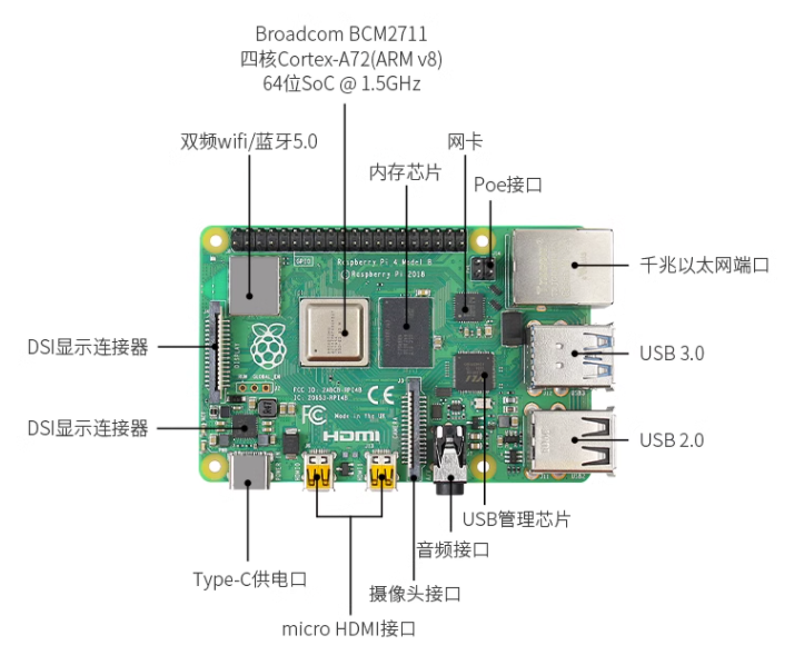 Win10環(huán)境下提取樹莓派4鏡像文件的詳細(xì)教程