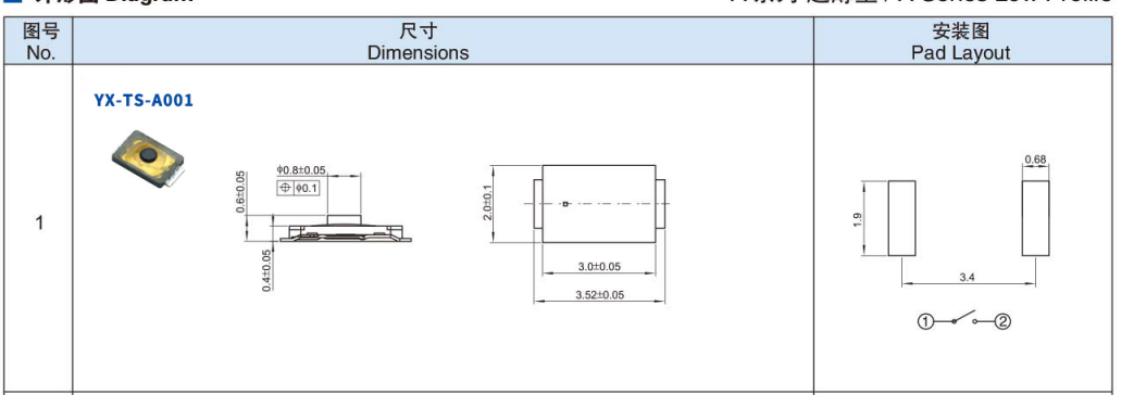 貼片輕觸開關(guān)封裝尺寸