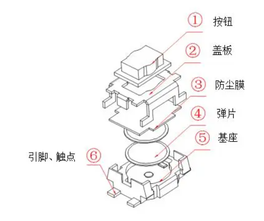 輕觸開關(guān)是什么意思圖片解釋