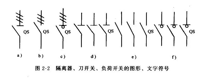 隔離開(kāi)關(guān)