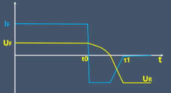 二極管反向恢復(fù)時間