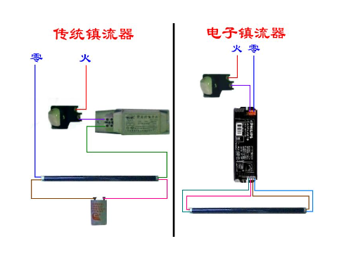 電子鎮(zhèn)流器