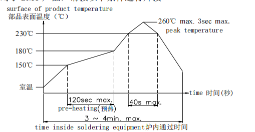 輕觸開關(guān)焊接